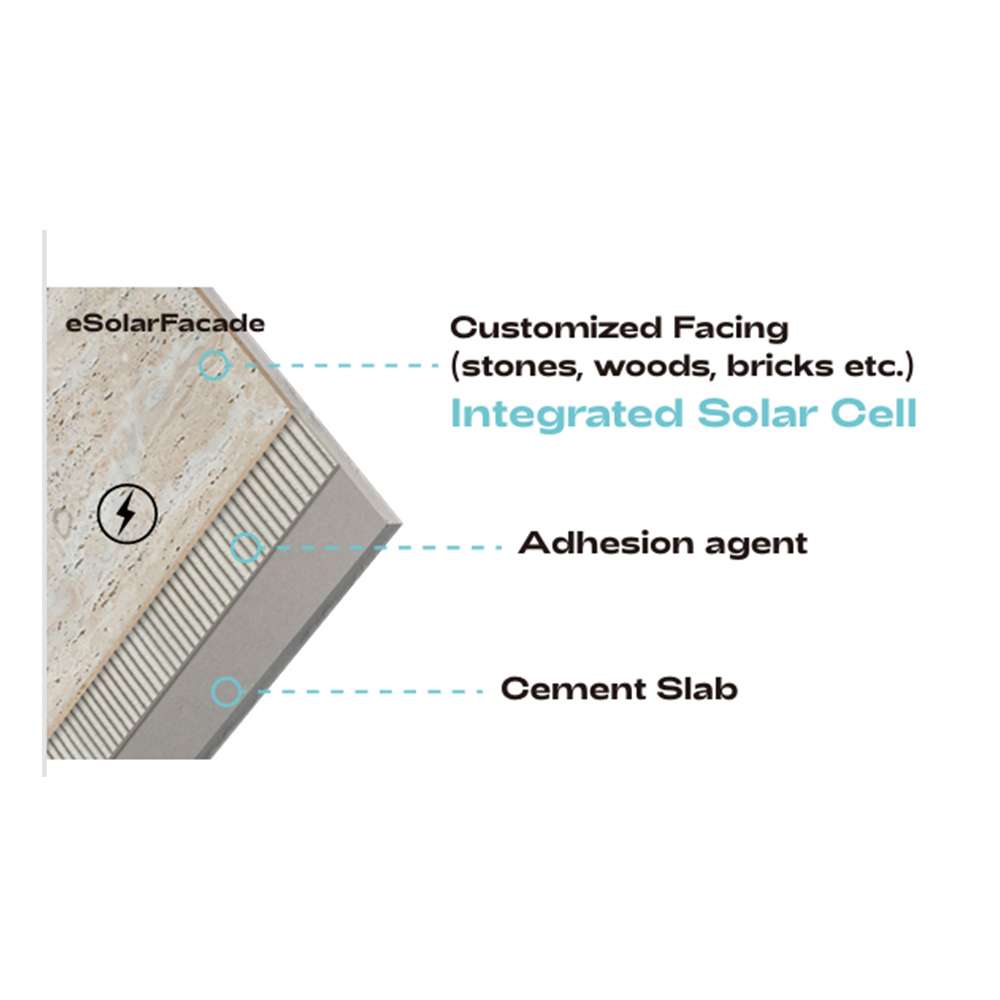 eSolarFacade layered construction and maintenance diagram