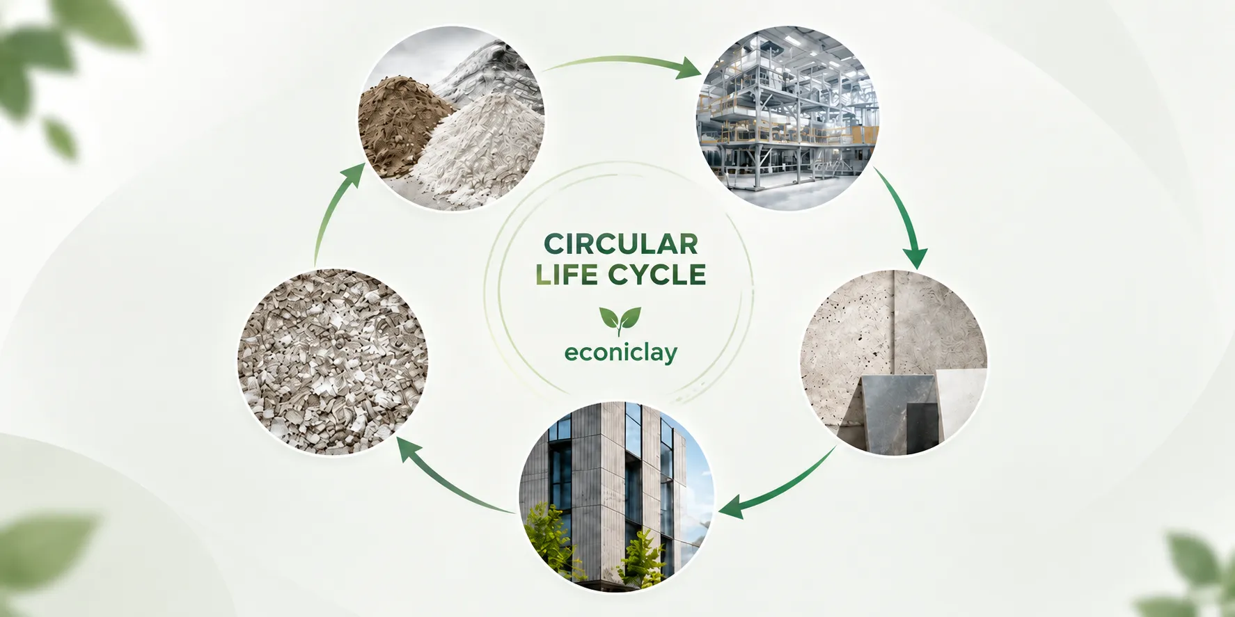 Product Recyclability illustration